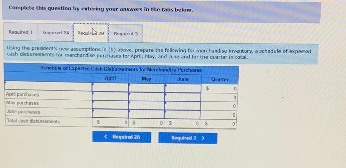 has been assembled to assist in preparing a cash budget for the