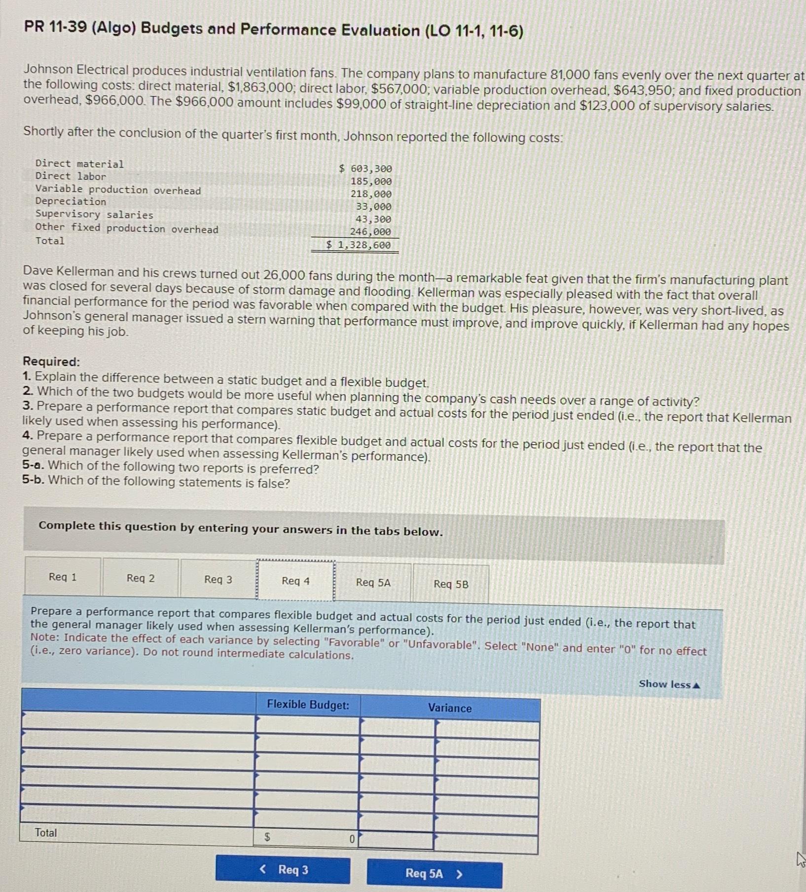  PR 11-39(Algo) Budgets and Performance Evaluation (LO 11-1,11-6) Johnson Electrical produces