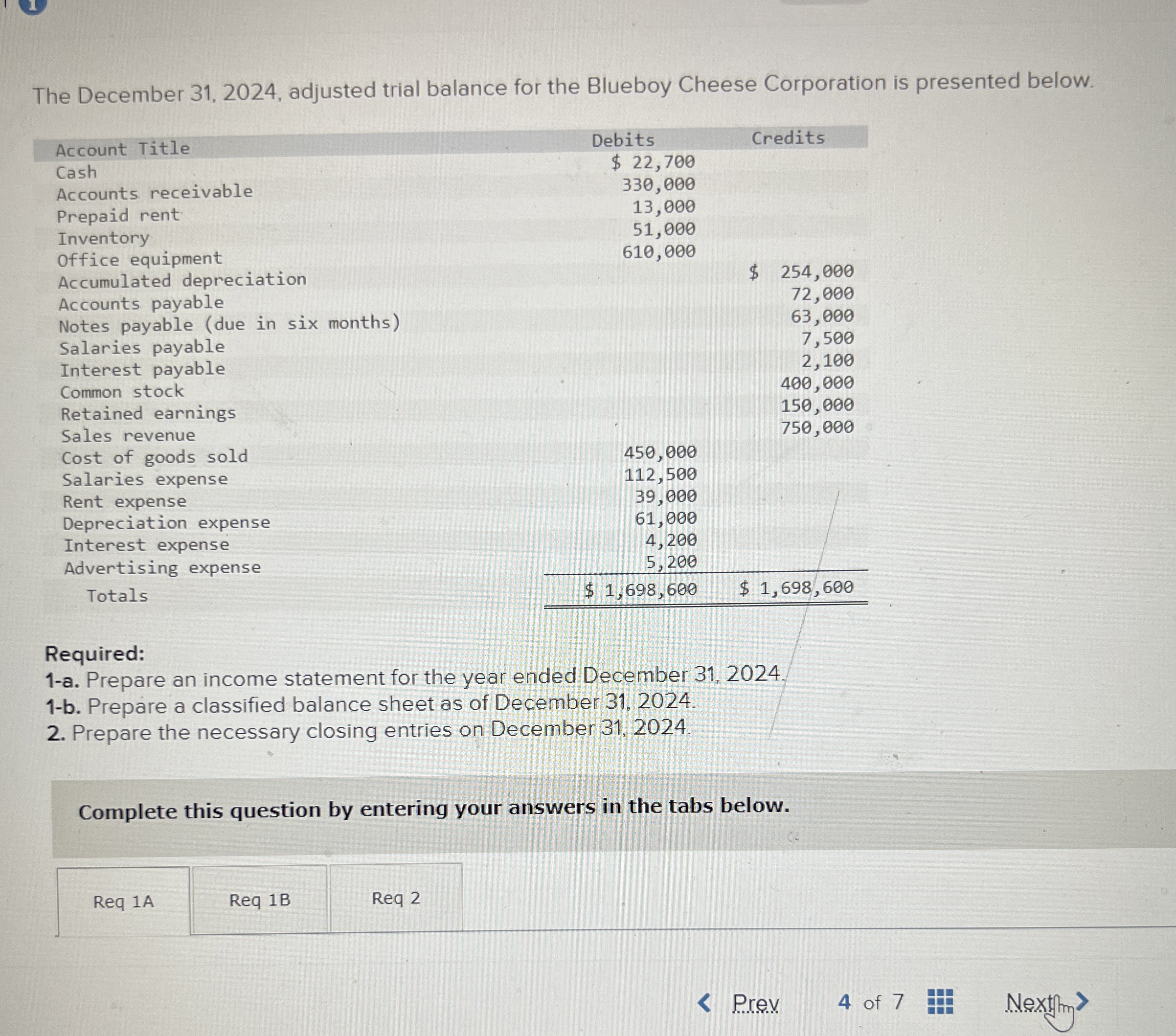  The December 31,2024, adjusted trial balance for the Blueboy Cheese Corporation
