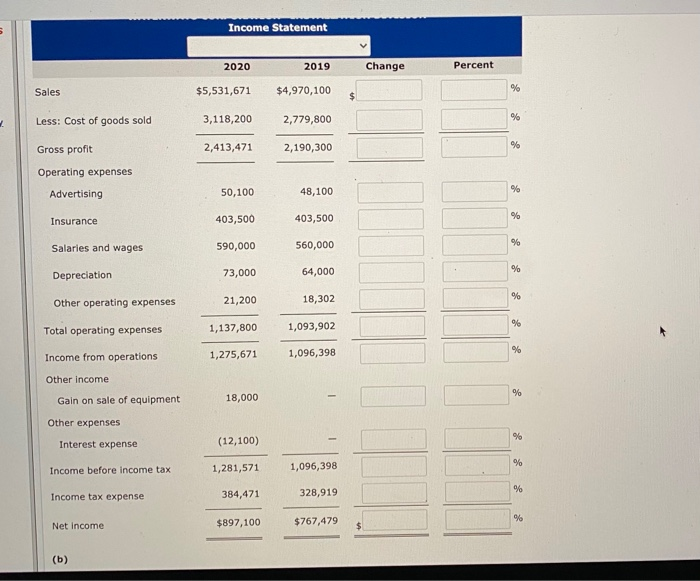 Liquidity The company's liquidity is Solvency The company's solvency is very Profitability.