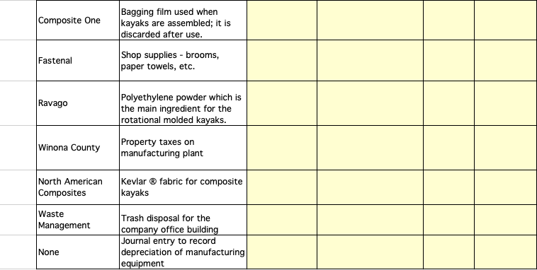 Winona, Minnesota Current Designs makes kayaks using two different processes. (See www.cdkayak.com/craftsmanship/index.php