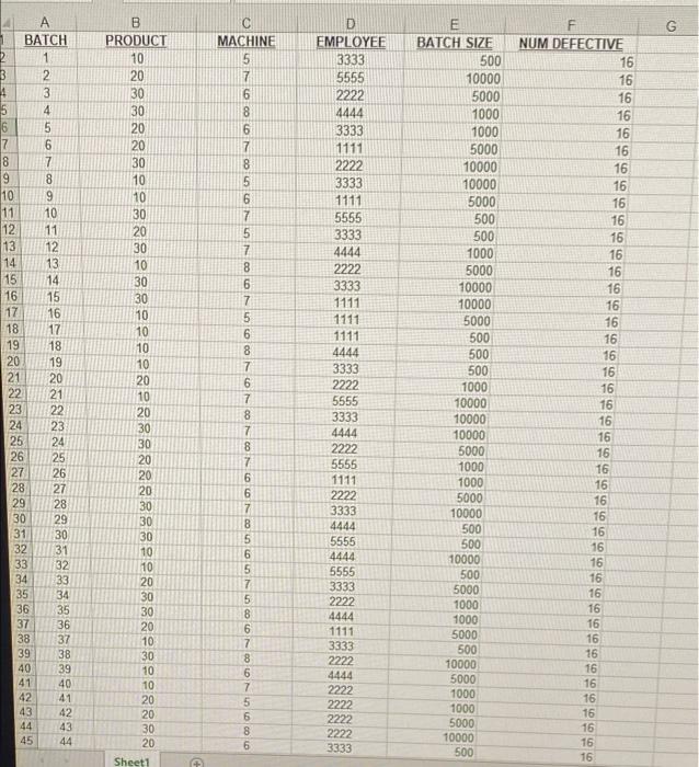 of the information within the data file: Batch: A unique number that