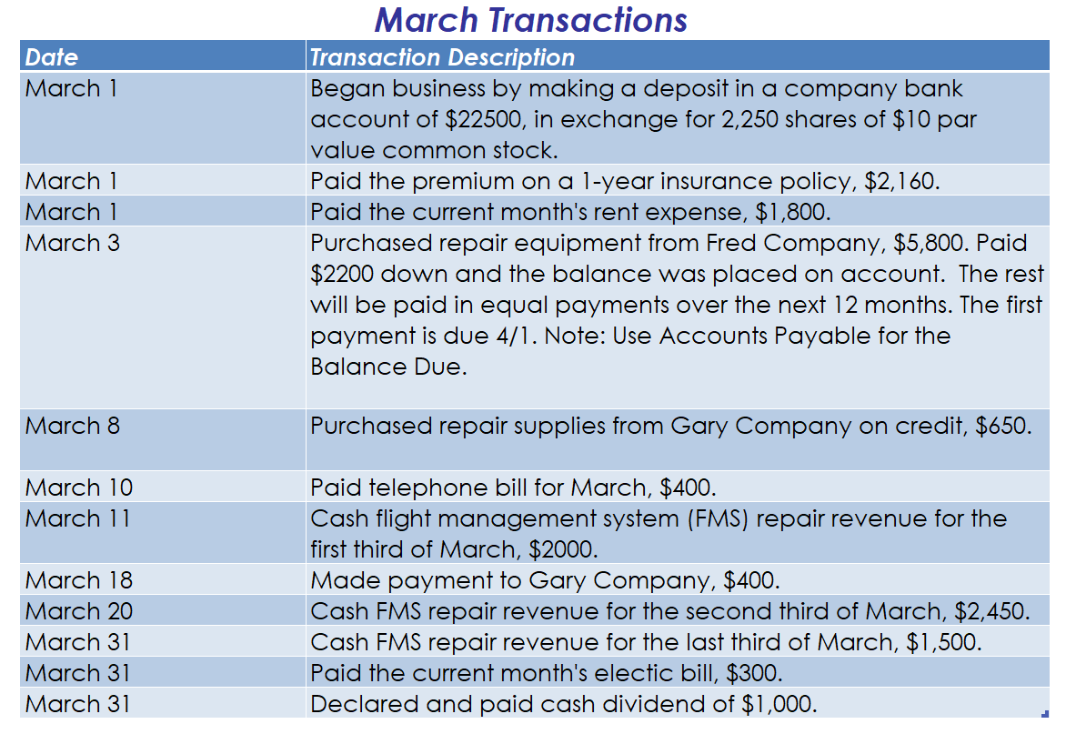 Using the information please verify if requirements 8 - 12 are correct: