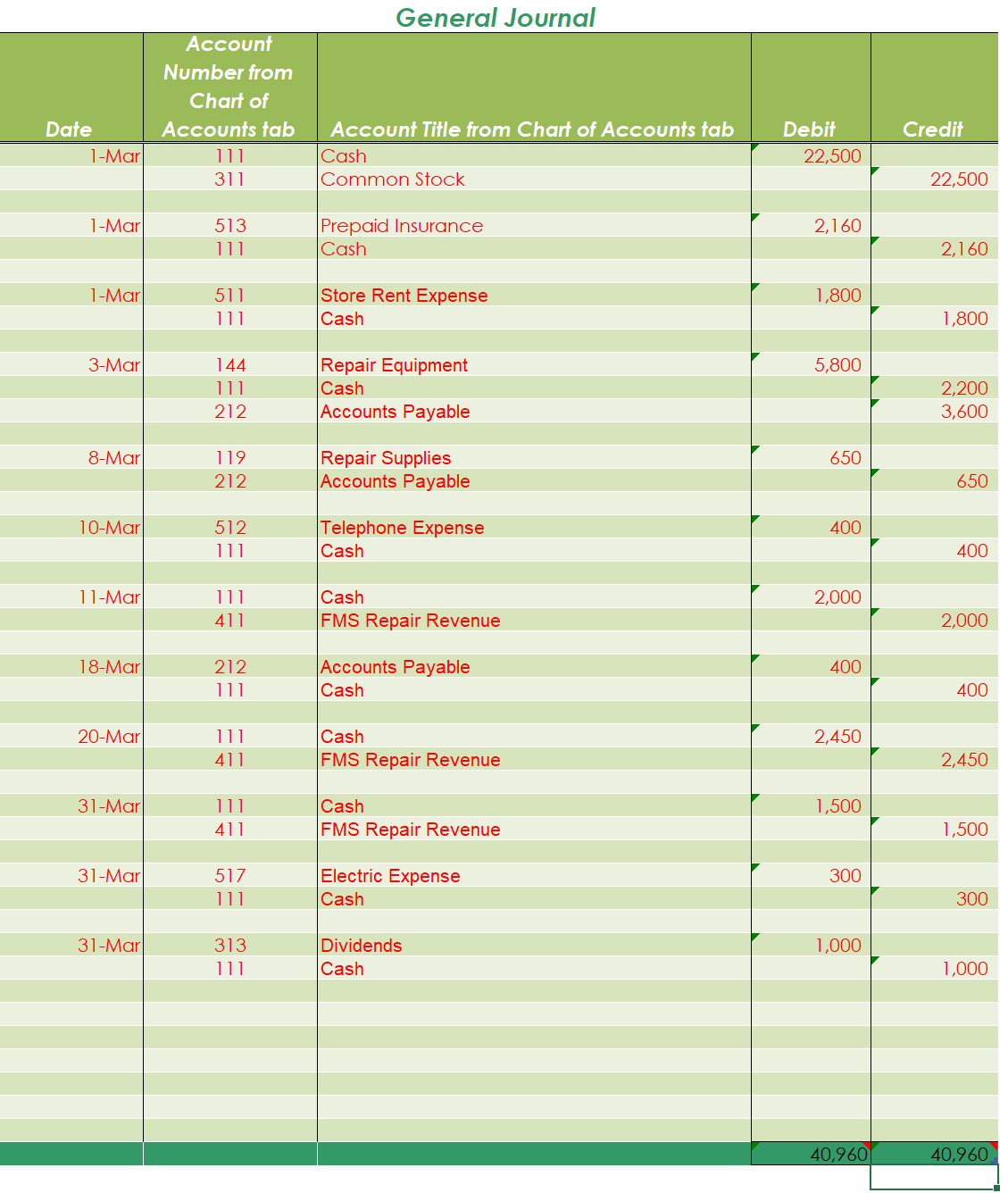 Requirement \# 11: Ratios Using the data from Income Statement and Balance