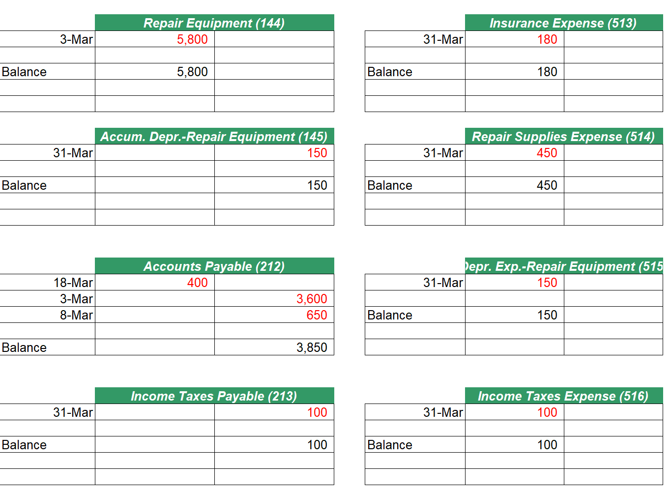 Ratio Formula Current Assets / Current Liabilities Leverage Ratio Formula Average Total