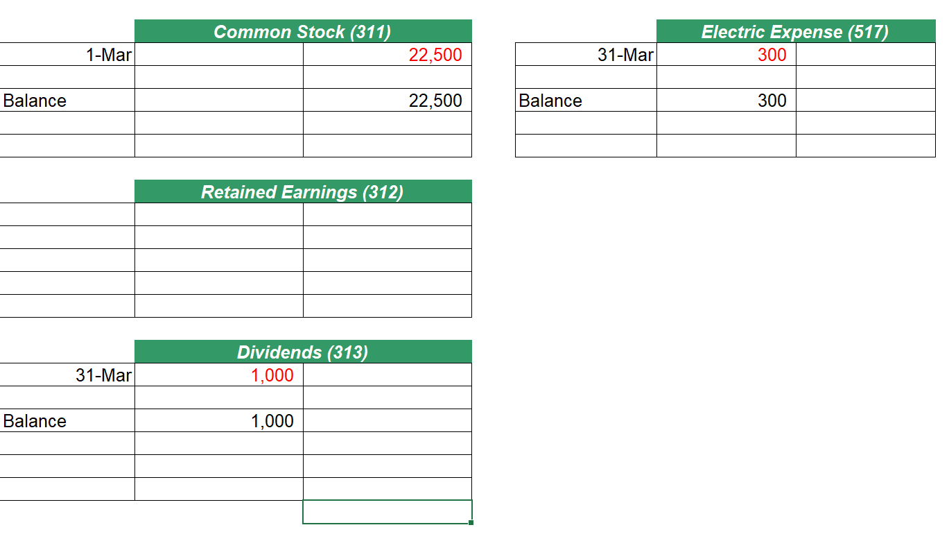 Assets / Average Common Stockholders' Equity Asset Turnover Ratio Formula Net Sales