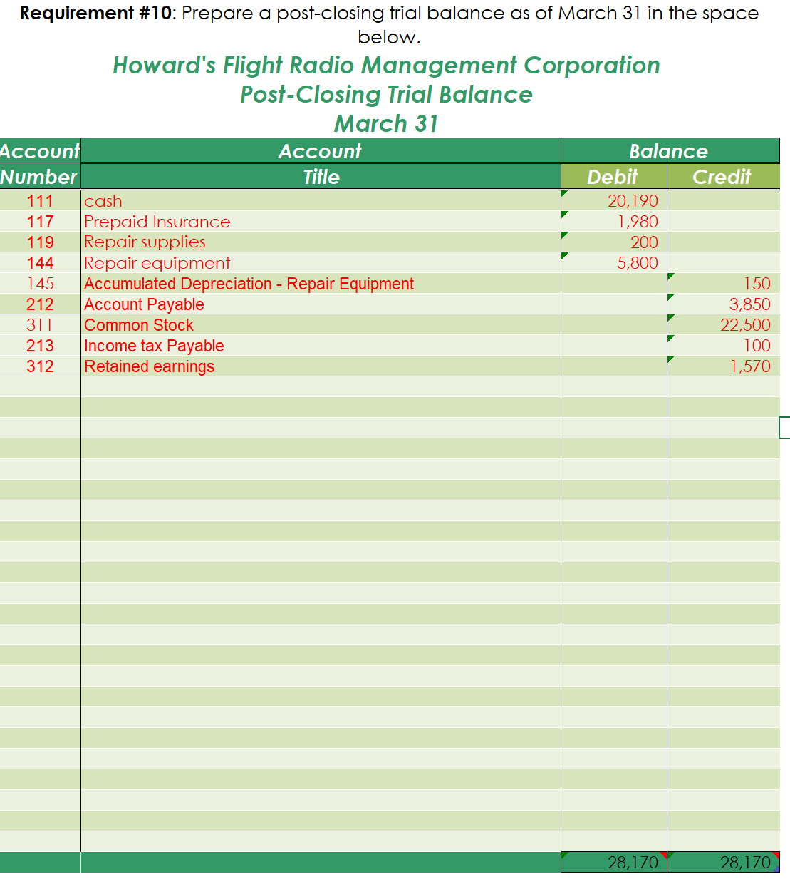 \\ \hline March 3 & PurchasedrepairequipmentfromFredCompany,$5,800.Paid$2200downandthebalancewasplacedonaccount.Therestwillbepaidinequalpaymentsoverthenext12months.Thefirstpaymentisdue4/1.Note:UseAccountsPayablefortheBalanceDue. \\ \hline March 8 & Purchased