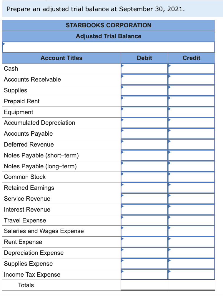 the following adjusted accounts and balances at June 30: Accounts Payable $