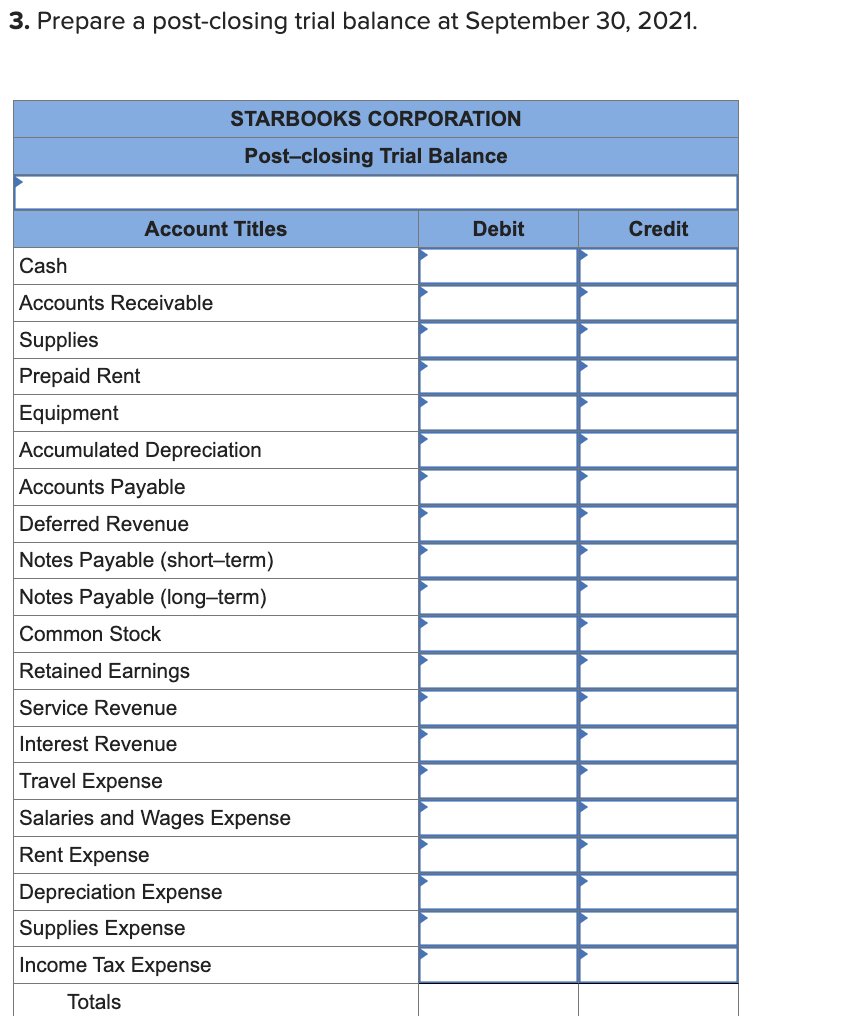 Equipment 1,420 Income Tax Expense 130 Income Tax Payable 50 Interest Expense