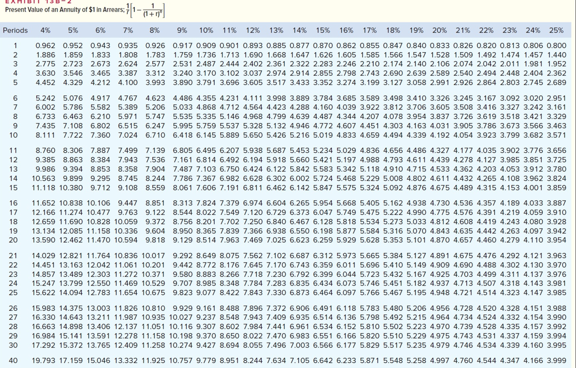 of opening a self-service car wash. The car wash could be managed
