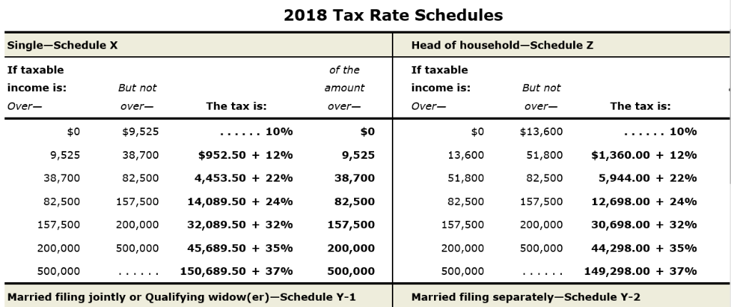 Note: This problem is for the 2018 tax year. Beth R. Jordan