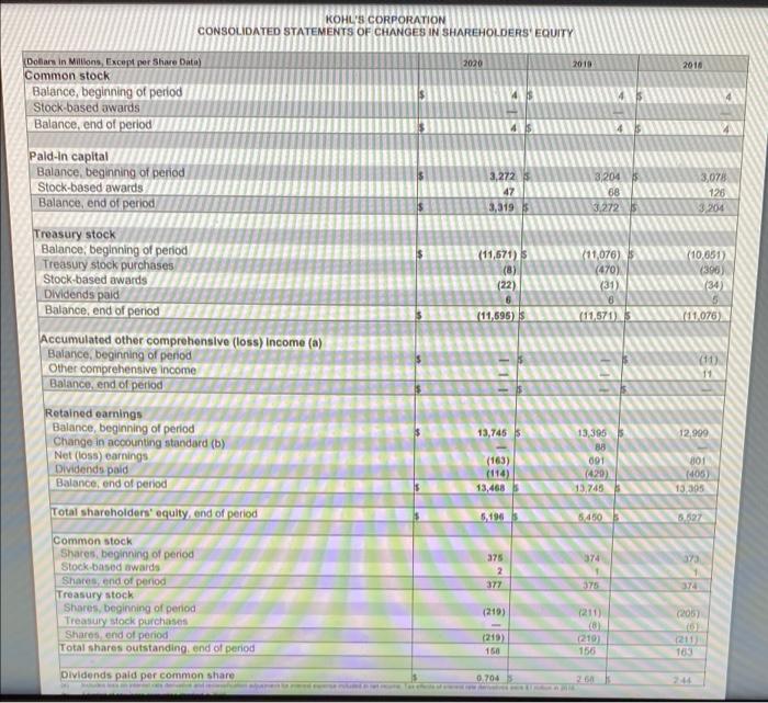 Cash and cash equivalents Merchandise inventories Other Total current assets Property and