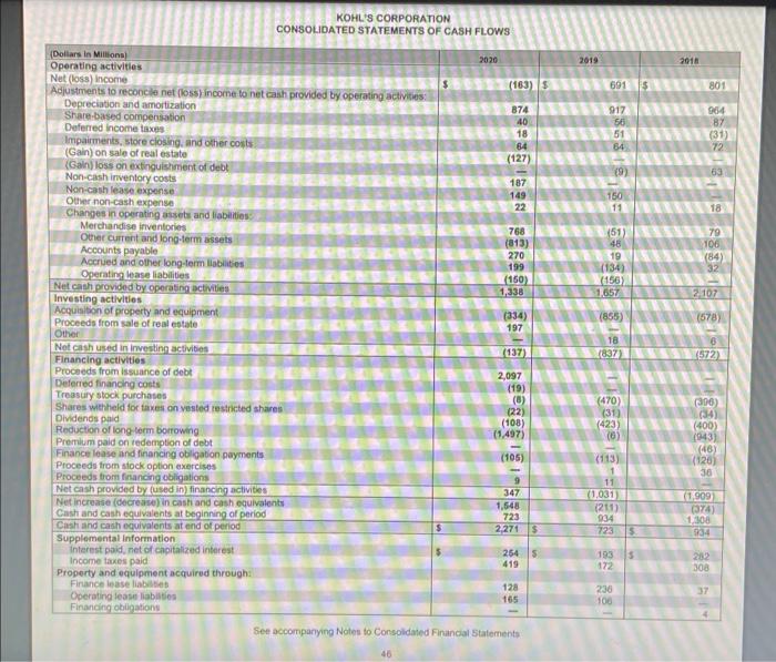 equipment.net Operating leases Other assets Total assets 2,271 2,590 974 5,835 6,689