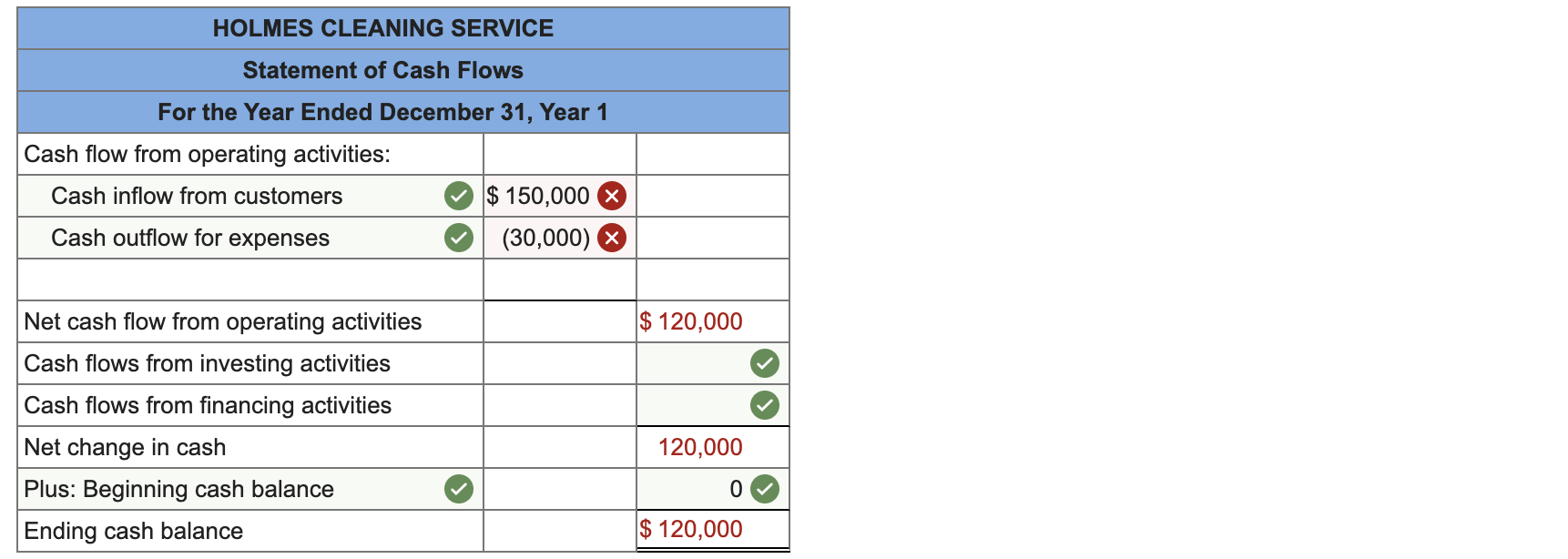 1, Year 1. I he company experienced the following events for its