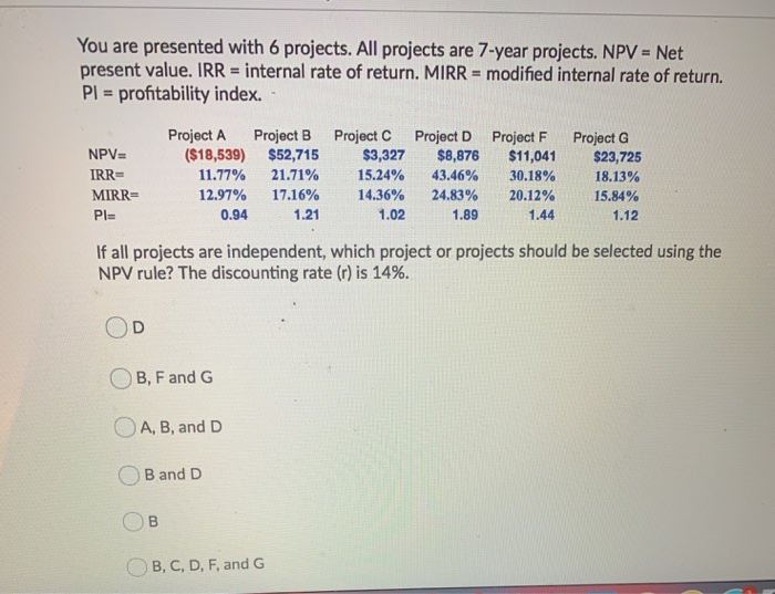 are 7-year projects. NPV = Net present value. IRR = internal rate
