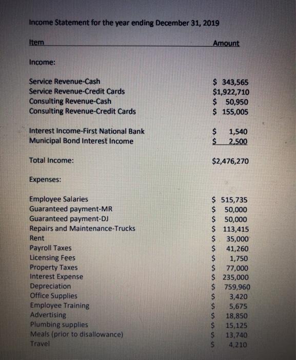 assumptions to fill in the gaps. Ignore all AMT calculations and AMT