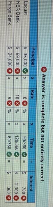 entries LO P1 [The following information applies to the questions displayed below)