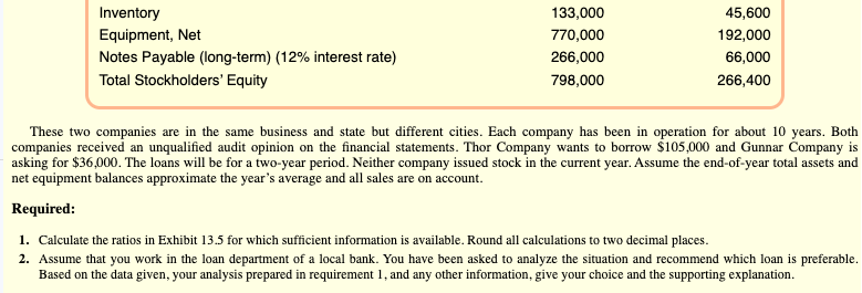 for Thor and Gunnar companies are summarized here: Required: Calculated the following