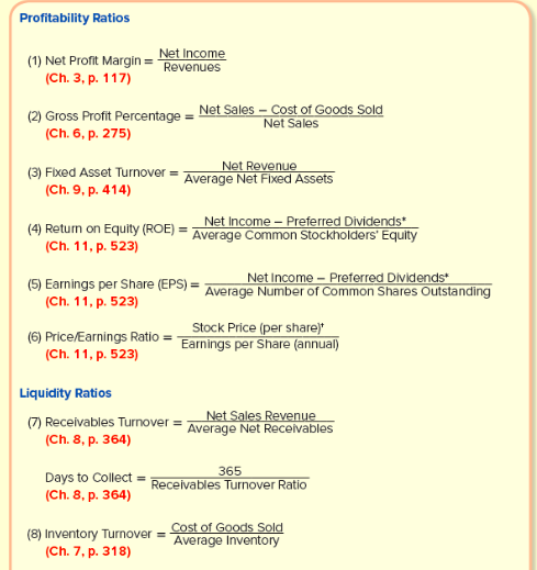 ratios: 2. Assume that you work in the loan department of a