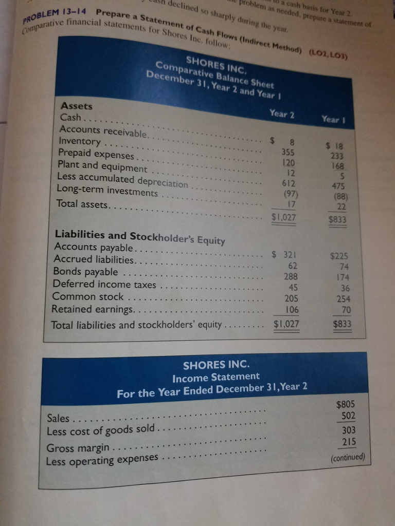  I need a step by step solution to these. I keep