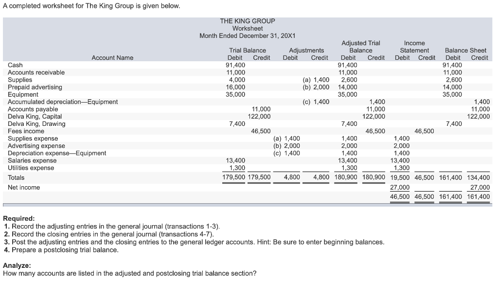 A completed worksheet for The King Group is given below. So sorry