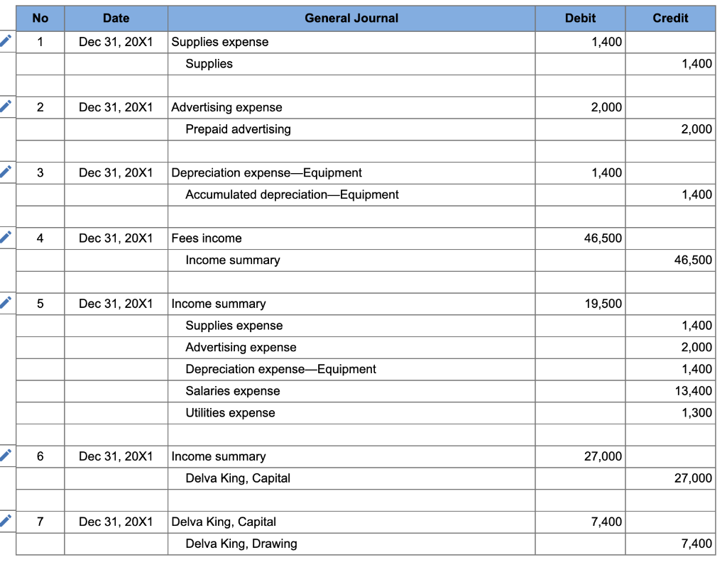 for bothering you, but I'm so struggling on it. Thanks. A completed