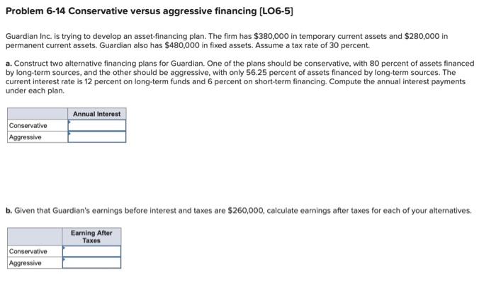  Problem 6-14 Conservative versus aggressive financing (L06-5) Guardian Inc. is trying