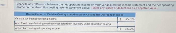 year of operations. The company's absorption costing income statement for the year