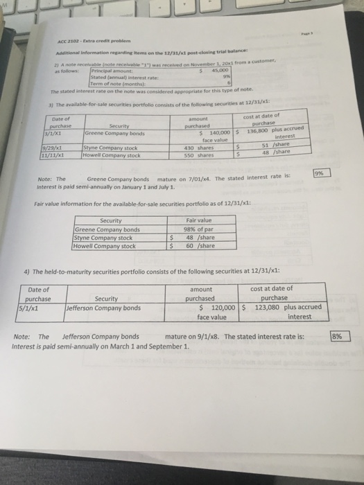 trial balance as of December 31, 20 accounts appear Post-closing Trial Balance