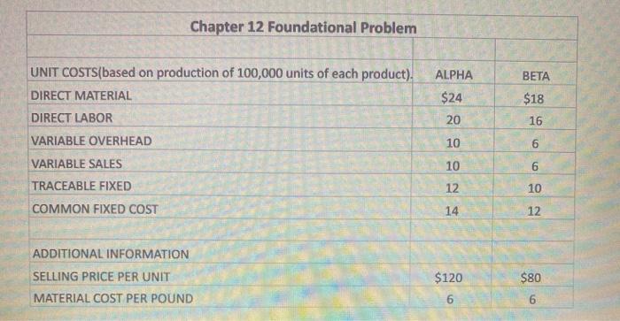  Chapter 12 Foundational Problem ALPHA $24 20 BETA $18 16 UNIT