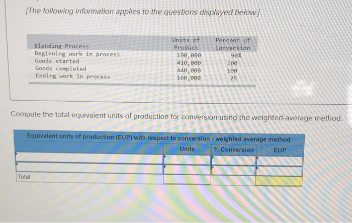 in the dropdowns. A. Goal is to eliminate waste. B. Considers demands