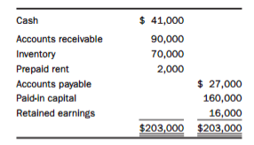 3-38 Financial Statements (QUESTION) Refer to problem 3-37. Prepare a balance sheet
