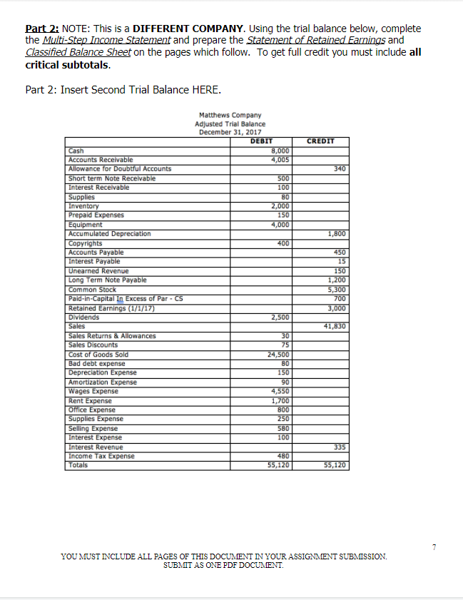 Payable Premium on Bonds Payable Common Stock - $1.50 par Paid In