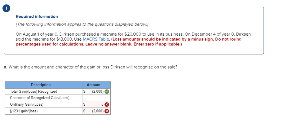 can you tell me why I got this question wrong? Required information
