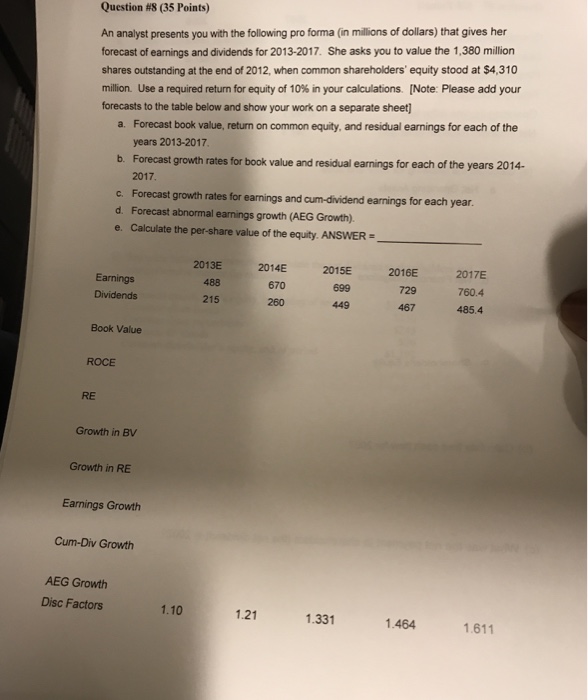  Question #8 (35 Points) An analyst presents you with the following