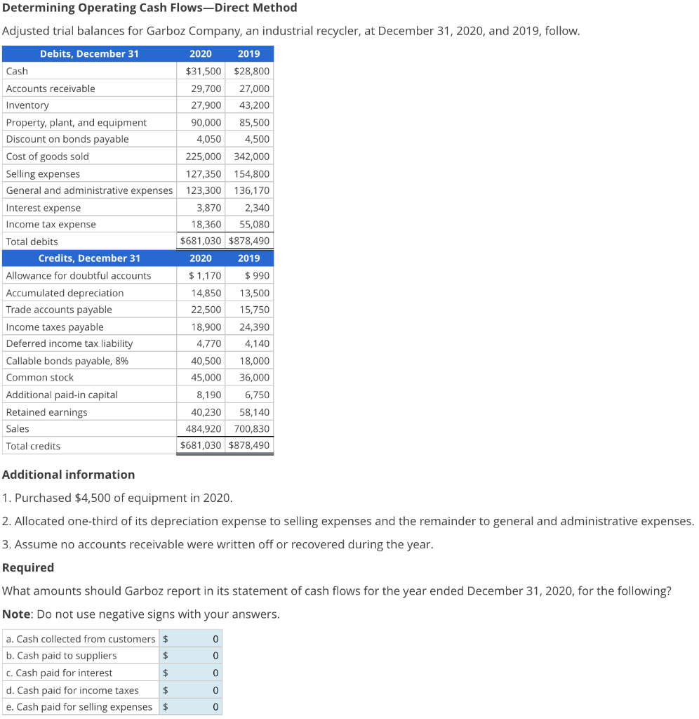  Please Show steps Determining Operating Cash Flows-Direct Method Adjusted trial balances