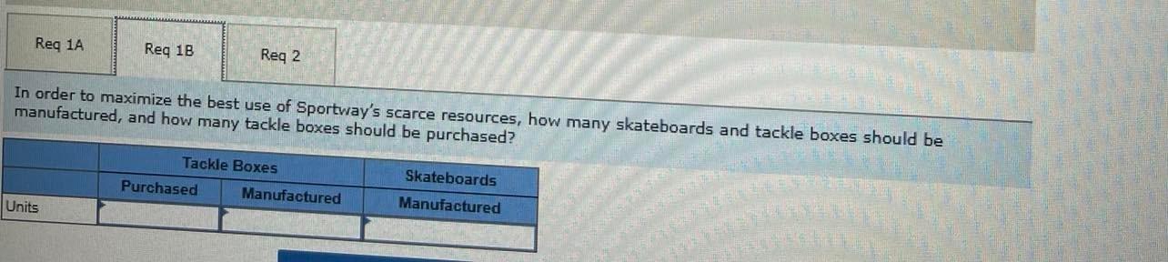 had requested to have lunch with the company president. Vonderweidt wanted to