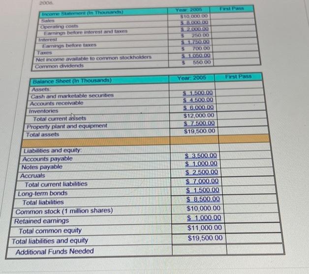 for your firm (in thousands) and have been asked to profect the