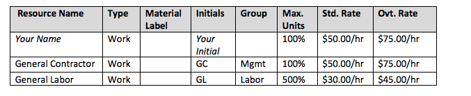 resource information and make sure that unplanned overallocations do not occur. First