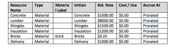 picture Previous Chart to use as reference(ex 1.1, 1.2, etc). Second picture