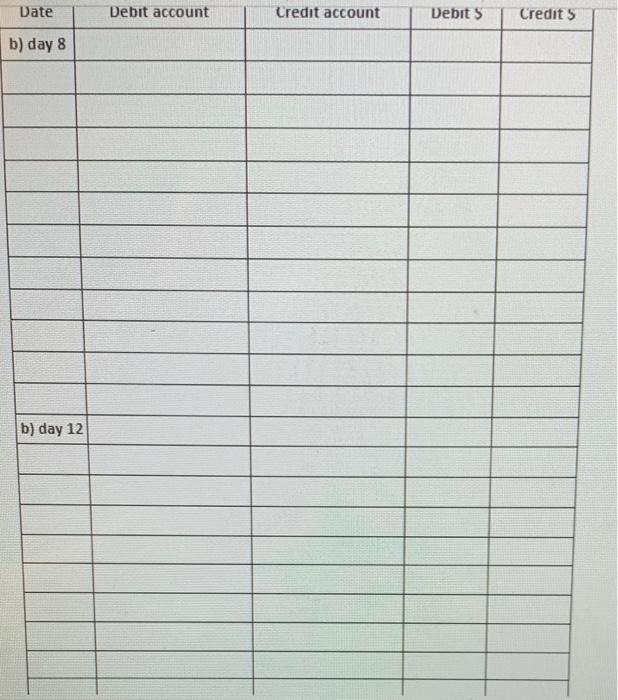 n/30. On day 3, Moon received credit from Aurora for $5,000 of