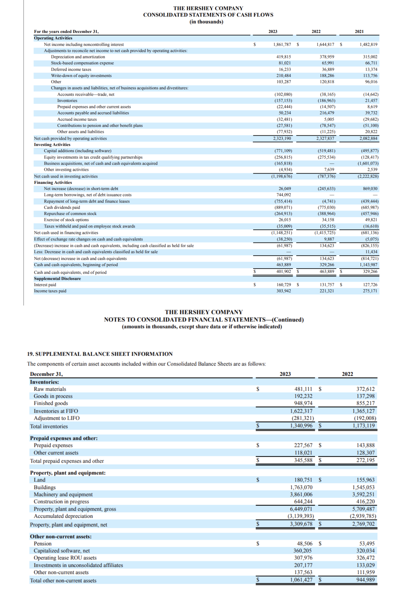  Answer the following questions based off the two statements given: 1.Total
