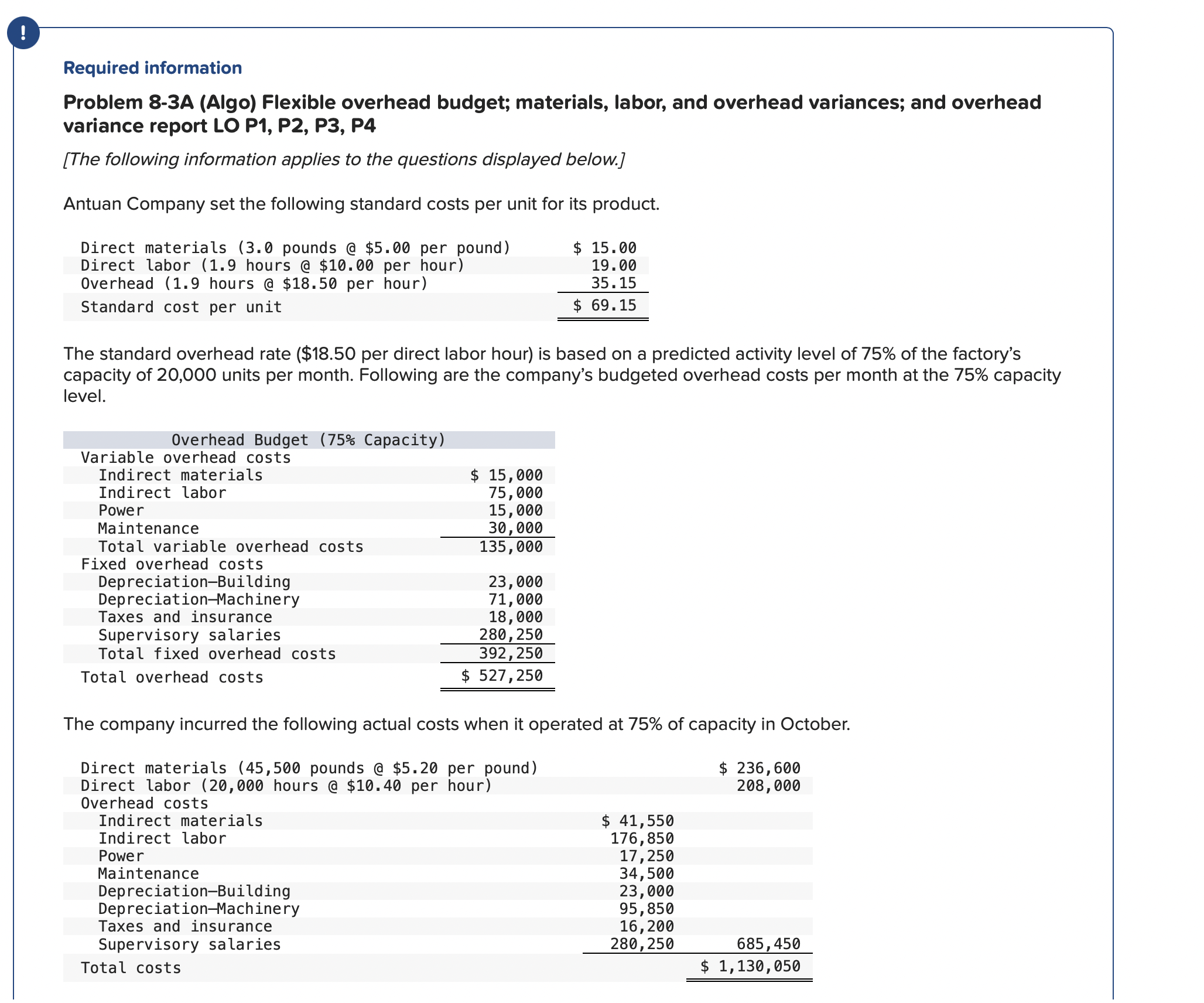  Required information Problem 8-3A (Algo) Flexible overhead budget; materials, labor, and