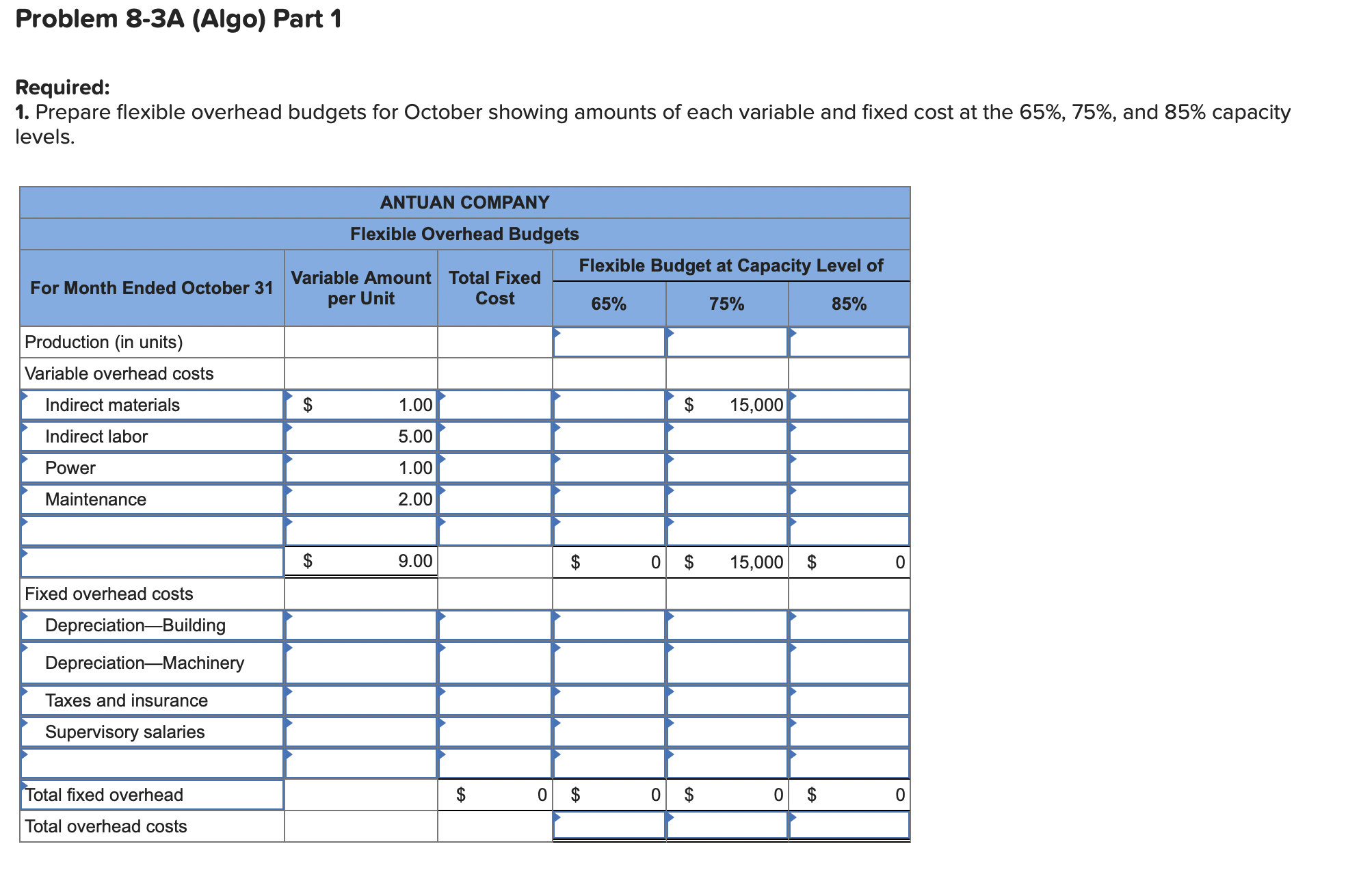 overhead variances; and overhead variance report LO P1, P2, P3, P4 [The
