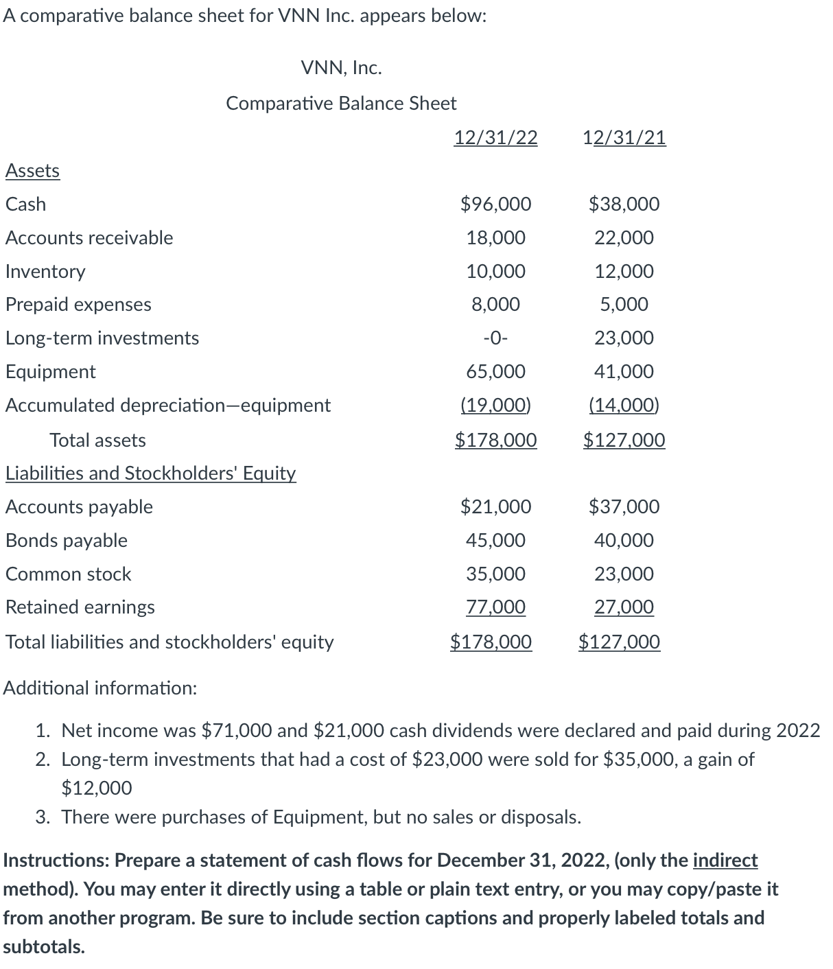 A comparative balance sheet for VNN Inc. appears below: Additional information:
