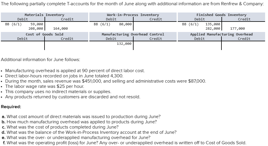  Additional information for June follows: - Manufacturing overhead is applied at
