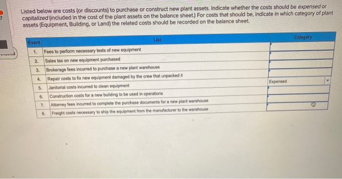  Listed below are costs for discounts) to purchase or construct new