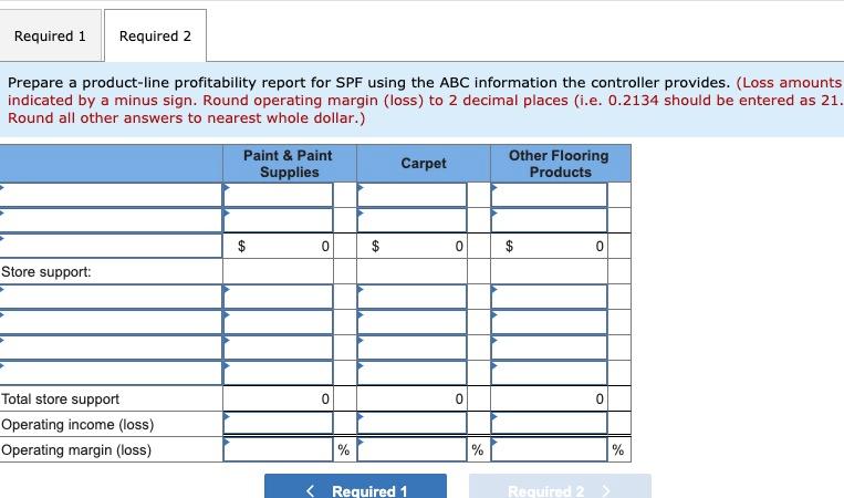 Flooring Products line during the last few periods. SPF's management team thinks