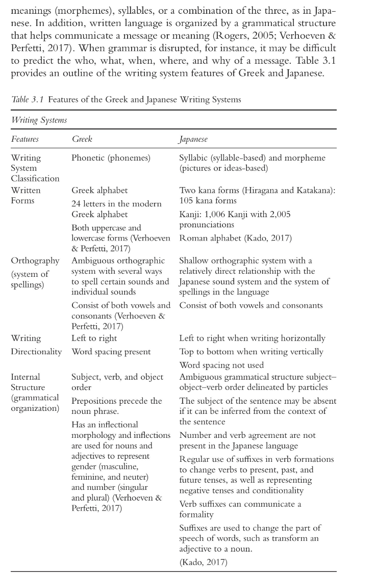 of Bilingual Readers Regardless of the diversity within written languages, socio-psycholinguistic theory
