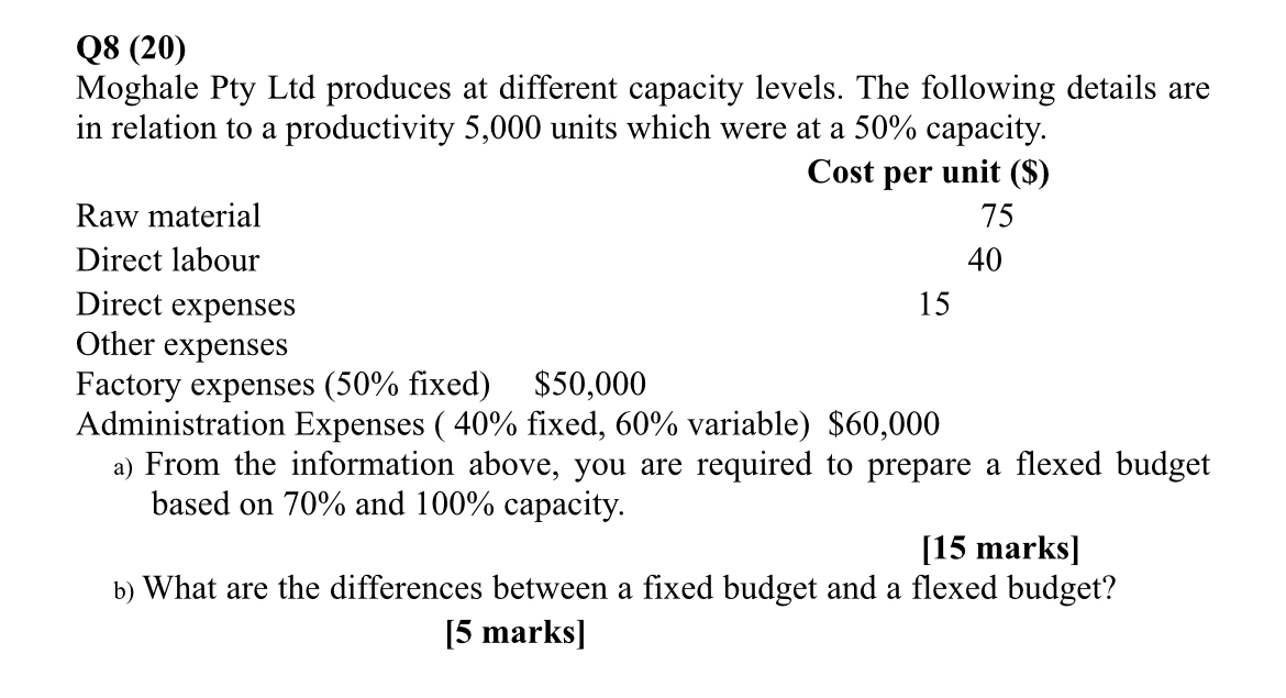  Q8(20) Moghale Pty Ltd produces at different capacity levels. The following